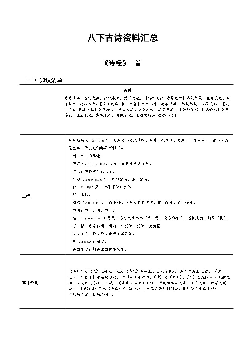 2024语文八下古诗知识点汇总01