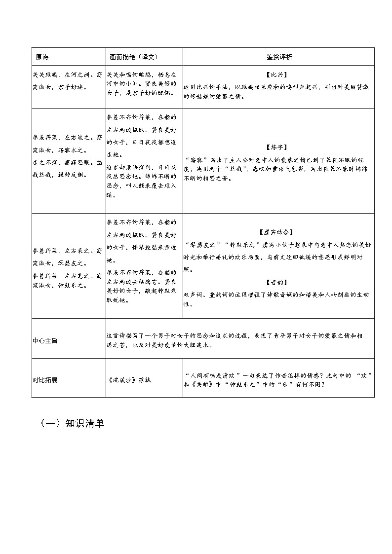 2024语文八下古诗知识点汇总02