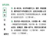 河南省2024年语文中考热点备考重难专题：课内外文言文对比阅读写人叙事类（课件）