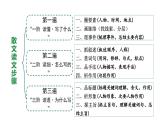河南省2024年语文中考热点备考重难专题：文学类文本阅读（散文）（课件）