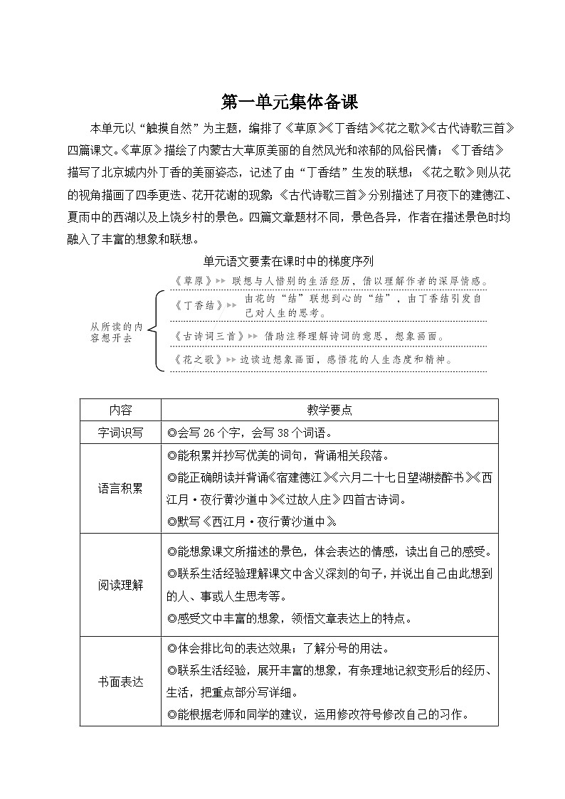 五四制六年级语文上册 第1单元 1 草原 PPT课件+教案01