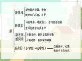五四制六年级语文上册 第1单元 写作：热爱生活，热爱写作 PPT课件+教案