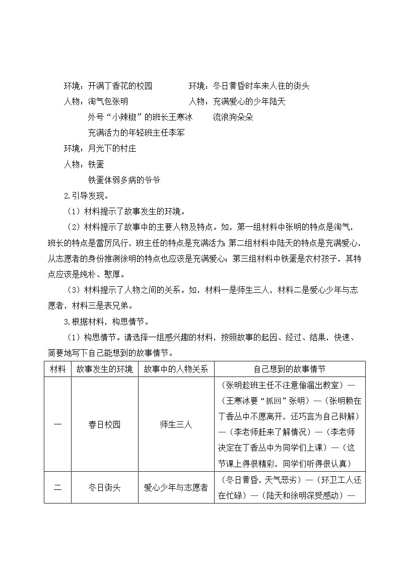 五四制六年级语文上册 第4单元 写作：笔尖流出的故事 PPT课件+教案02