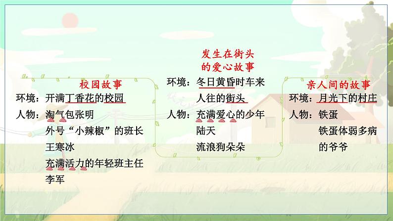 五四制六年级语文上册 第4单元 写作：笔尖流出的故事 PPT课件+教案03