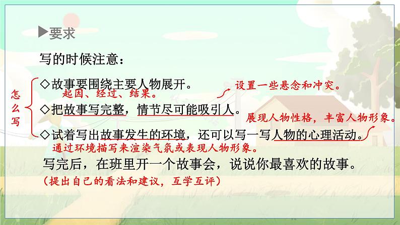 五四制六年级语文上册 第4单元 写作：笔尖流出的故事 PPT课件+教案04
