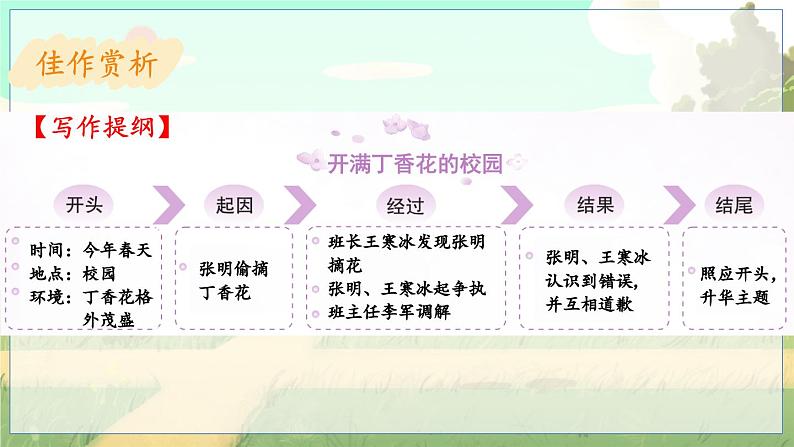 五四制六年级语文上册 第4单元 写作：笔尖流出的故事 PPT课件+教案06