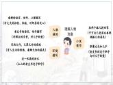 五四制六年级语文上册 第4单元 语文园地四 PPT课件+教案