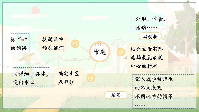 写作：写感受最深的人或事第8页