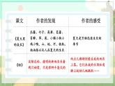 五四制六年级语文上册 第5单元 语文园地五 PPT课件