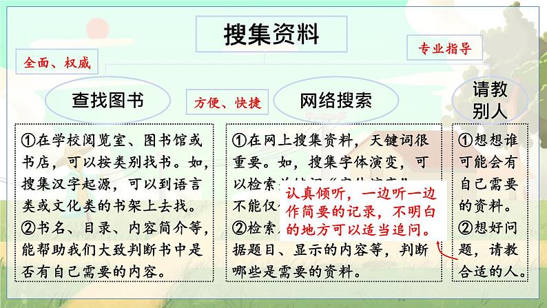 综合性学习：遨游汉字王国第7页