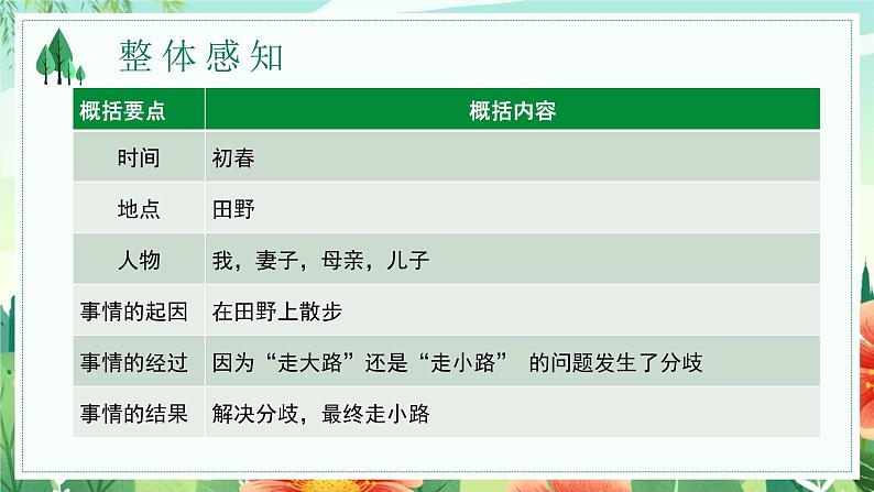 人教部编版2024七年级语文上册第6课 《散步》 课件+同步作业含解析版08