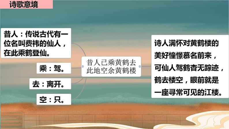 第13课《唐诗五首——黄鹤楼》课件+2024—2025学年统编版语文八年级上册08