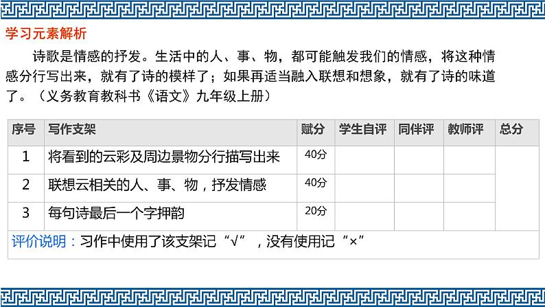第一单元任务三《尝试创作》课件+2024-2025学年统编版语文九年级上册04