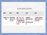 第2課《首屆諾貝爾獎頒發(fā)》 課件-2024-2025學年統(tǒng)編版語文八年級上冊