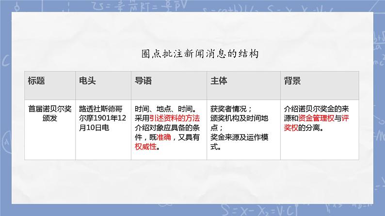 第2课《首届诺贝尔奖颁发》 课件-2024-2025学年统编版语文八年级上册05