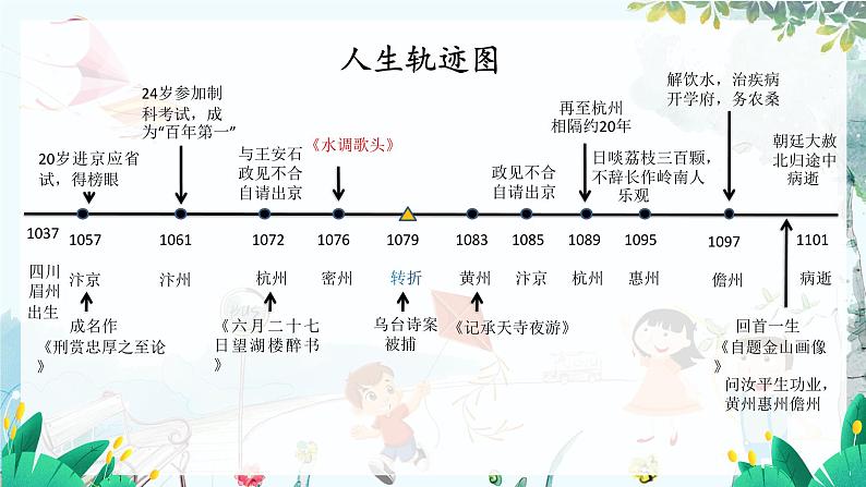 统编版 语文 九年级上册 第3单元 第14课 第三课时 《水调歌头（明月几时有）》 PPT课件08