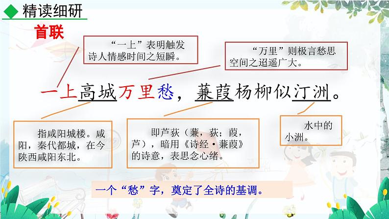 课外古诗词诵读第7页