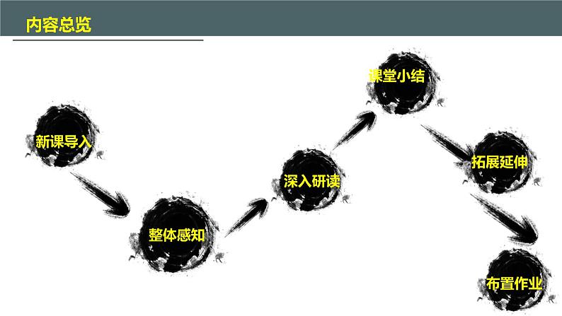 《故乡》同步课件第2页