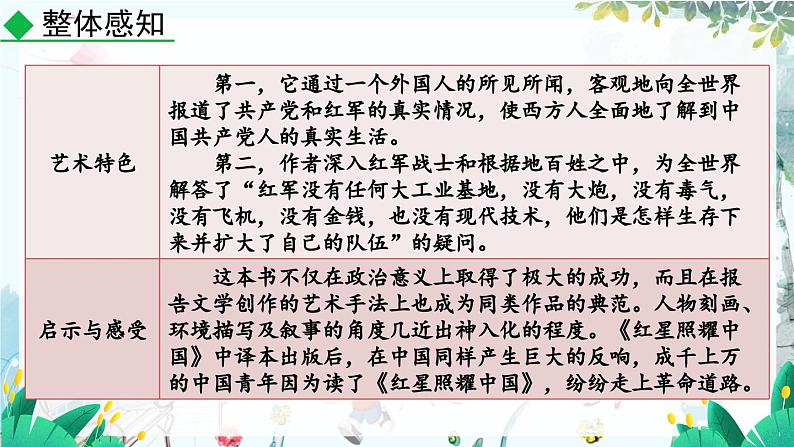 部编语文八年级上册 第2单元 名著导读 《红星照耀中国》纪实作品的阅读 PPT课件+教案+习题03