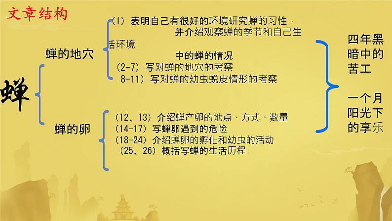 第21课《蝉》课件2024—2025学年统编版语文八年级上册07