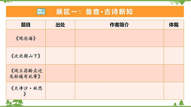 统编版语文七年级上册 第4课 《古代诗歌四首》课件第7页