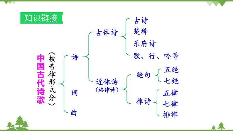 统编版语文七年级上册 第4课 《古代诗歌四首》课件08