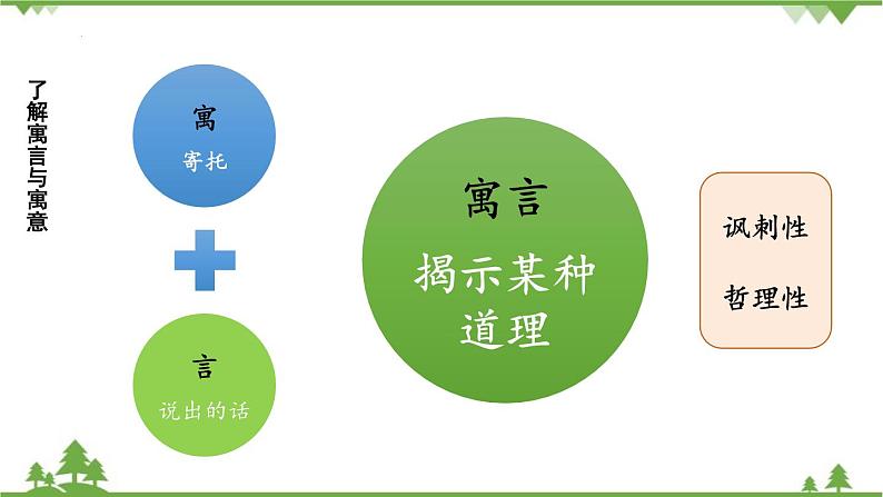 统编版语文七年级上册 24《寓言四则》课件第8页