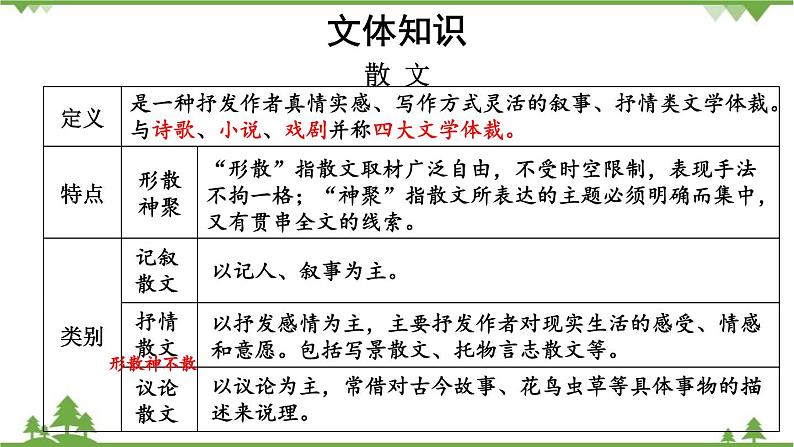 统编版语文七年级上册 1春课件07
