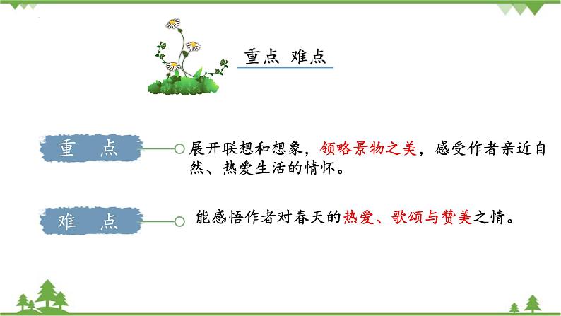 统编版语文七年级上册 第1课《春》课件03