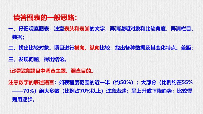 【任务型教学】新教材部编版初中语文七上第四单元综合性学习《少年正是读书时》（课件+教案+学案）06