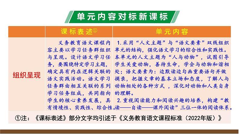 2024修订版部编初中语文七上第五单元解读课件05