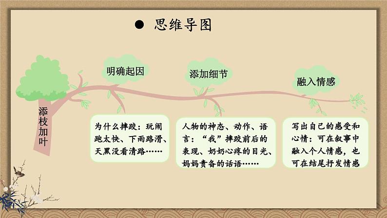 部编版语文七年级上册 写作 学会记事 课件第5页