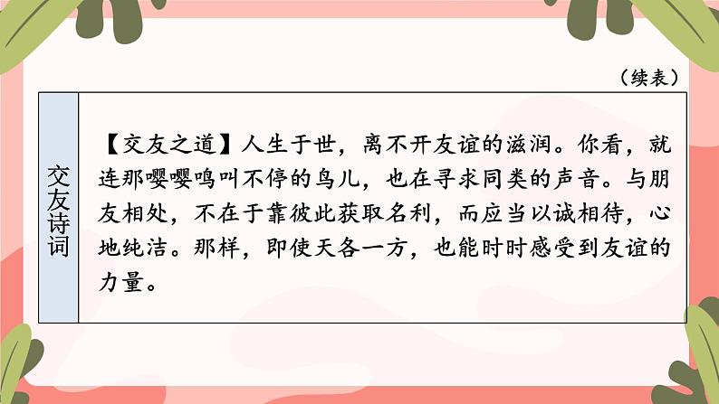 部编版语文七年级上册 专题学习活动 有朋自远方来 课件第6页