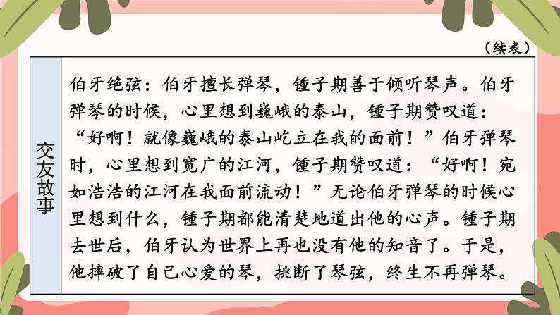 部编版语文七年级上册 专题学习活动 有朋自远方来 课件07