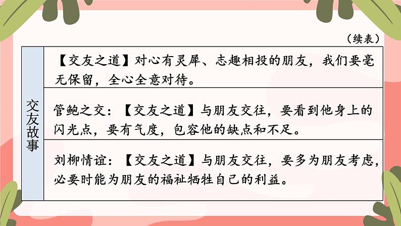 部编版语文七年级上册 专题学习活动 有朋自远方来 课件第8页