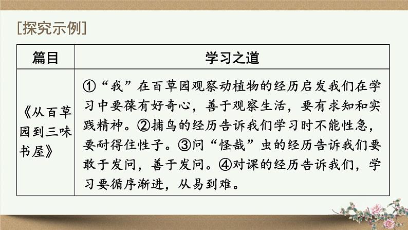 部编版语文七年级上册 3阅读综合实践 课件03