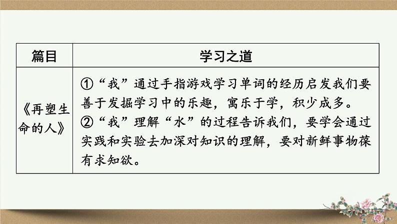 部编版语文七年级上册 3阅读综合实践 课件05