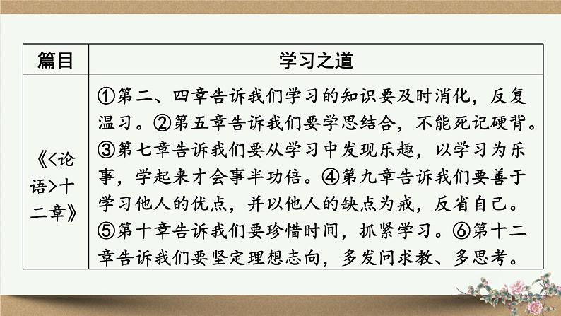 部编版语文七年级上册 3阅读综合实践 课件06