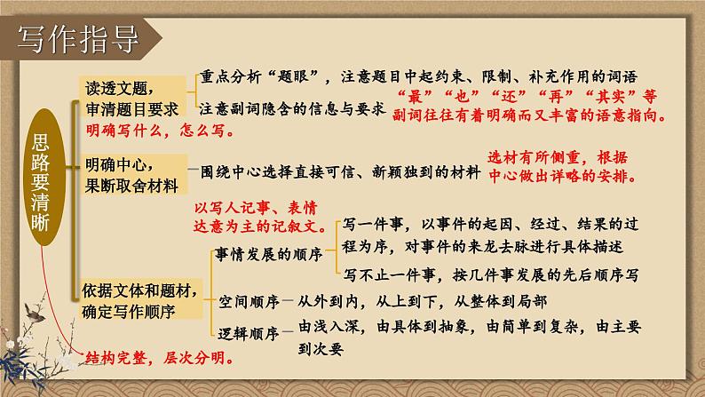 部编版语文七年级上册 写作 思路要清晰 课件03