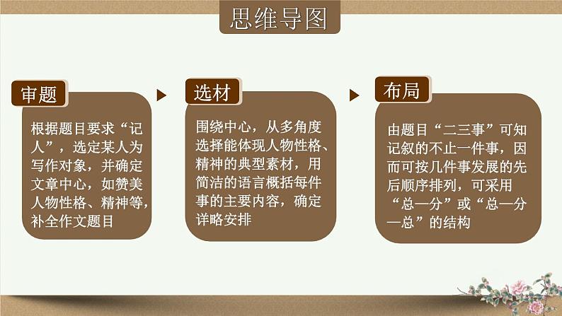 部编版语文七年级上册 写作 思路要清晰 课件05