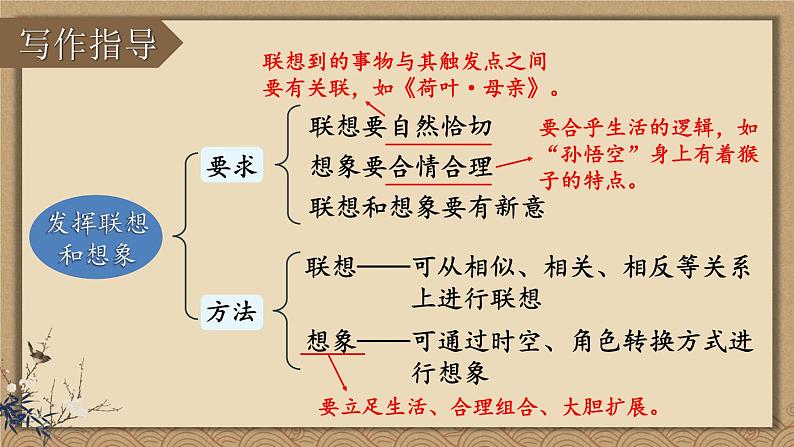 部编版语文七年级上册 写作 发挥联想和想象 课件03