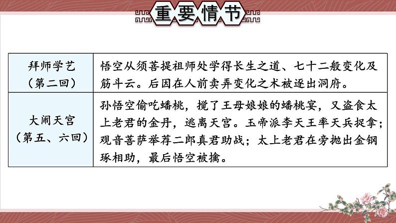 部编版语文七年级上册 整本书阅读 《西游记》 课件07