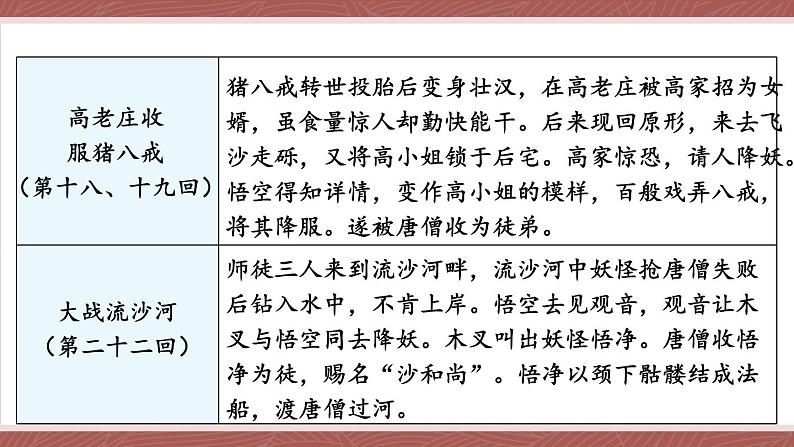 部编版语文七年级上册 整本书阅读 《西游记》 课件08