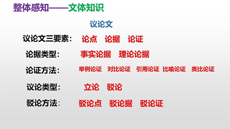 部编版九上语文第五单元《创造宣言》同步课件第8页