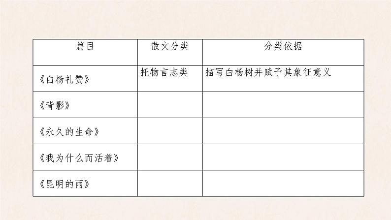 统编版语文八年级上册第4单元大单元设计（教学设计+课件+学习任务单）05