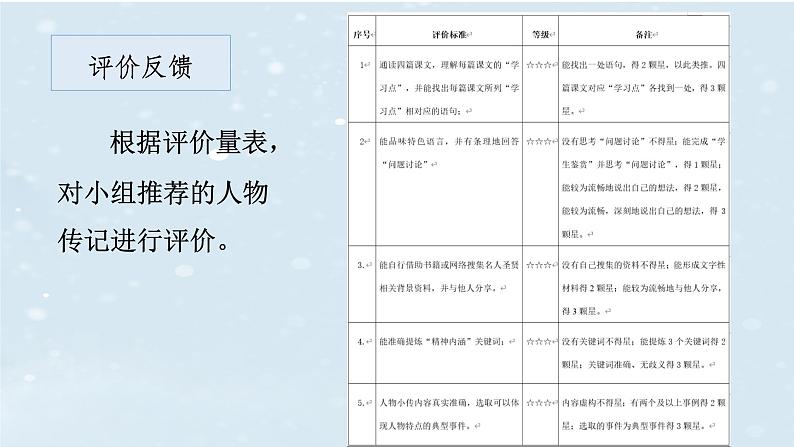 统编版语文八年级上册第6单元大单元设计（教学设计+课件+学习任务单）07