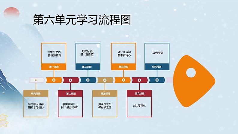 统编版语文八年级上册第6单元大单元设计（教学设计+课件+学习任务单）02
