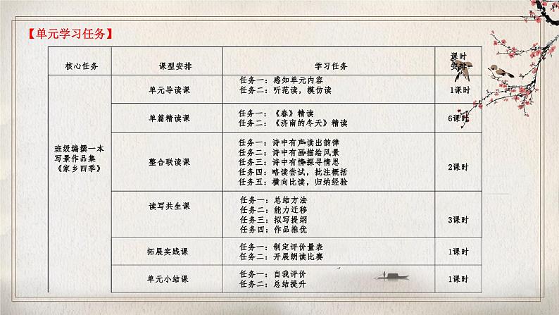 统编版语文（2024修订版）七年级上册第1单元大单元设计（教学设计+课件+学习任务单）03