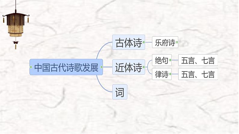 观沧海 课件 人教部编版初中语文七年级上册04