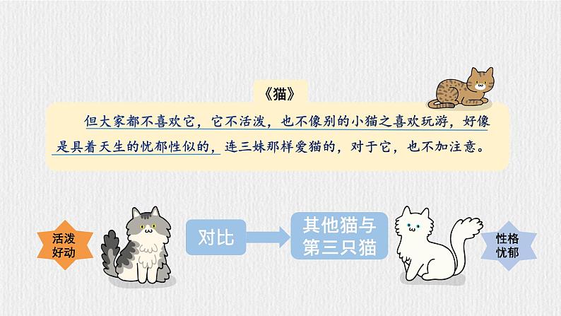 2024修订版部编语文七上第五单元《任务三：记述与动物的相处》课件+教案07